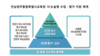 전국 최초 서·논술형 평가 전면 시행 준비 교육과정개발평가원 설립, 학교 자율·분권체계 확립