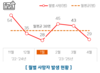 한국도로공사, 1월 고속도로 운전 시 화물차 사고, 심야시간대 교통사고 각별한 주의 당부