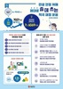 광주시, 2025년 예산안 7조6069억 편성  민생안정 위해 쓸데 쓰는 적극재정 운영