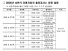 광양시, 2026년 상반기 이륜자동차 출장검사소 운영